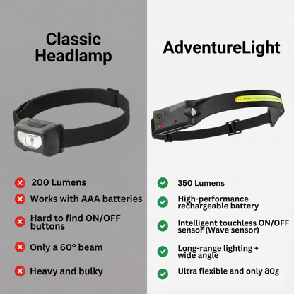 AuraFlow AdventureLight